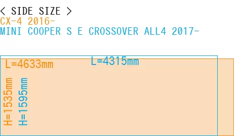 #CX-4 2016- + MINI COOPER S E CROSSOVER ALL4 2017-
